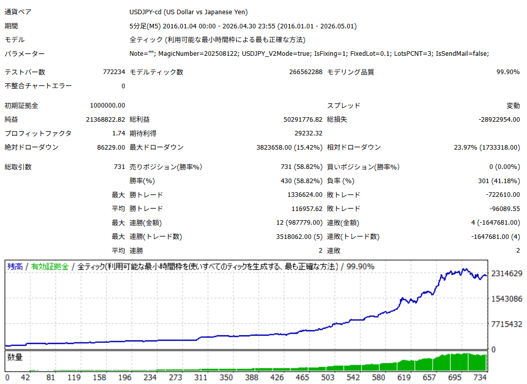 V2モード 2016〜 ドル円