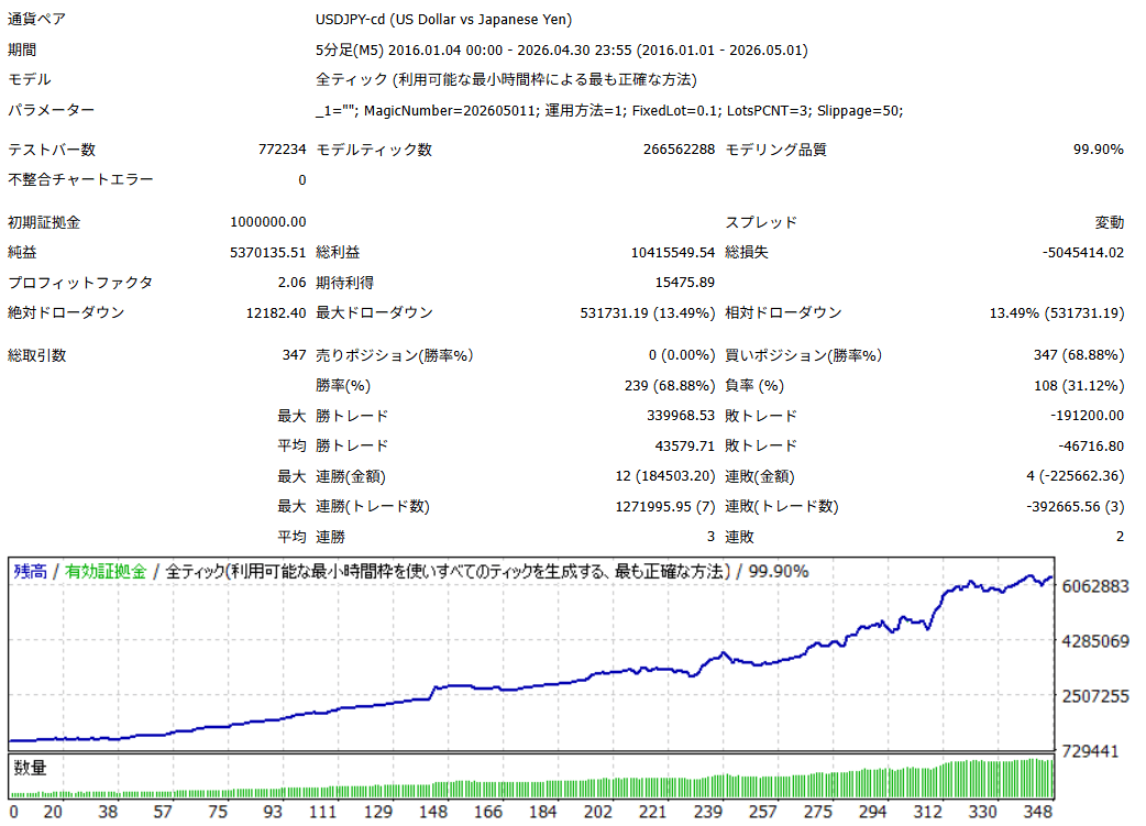Strategy Tester Report 2016-2026/4